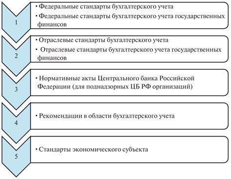 Области применения бухгалтерского учета