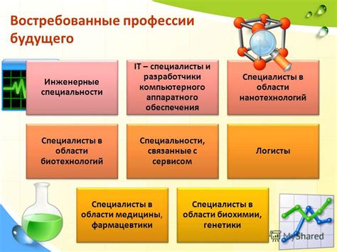 Области применения и специалисты