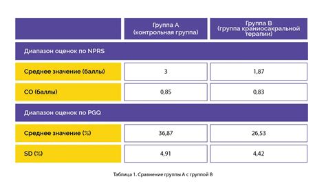 Области применения и эффективность краниосакральной терапии