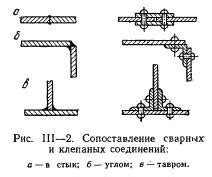 Области применения металлических конструкций: