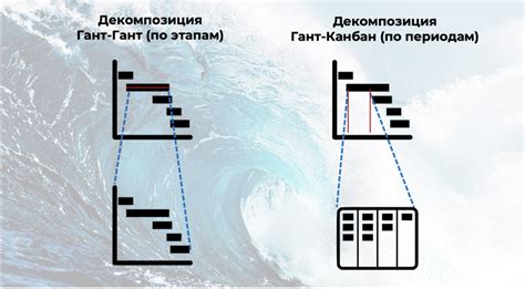 Области применения метода набегающей волны