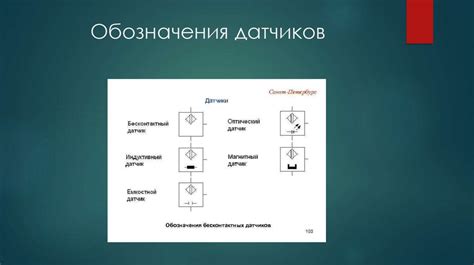 Области применения набора датчиков HID версия 2