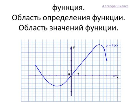 Область определения функции: что это и как определить