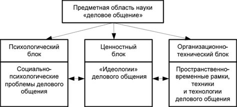 Область предмета науки