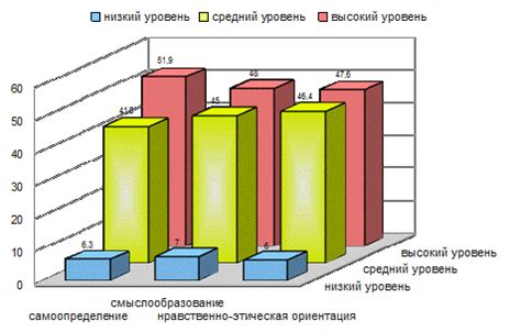 Обобщение результатов