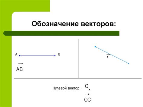 Обозначение радиусов векторов вершин