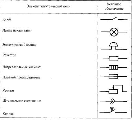 Обозначение элементов конструкции