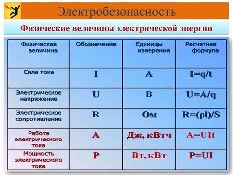 Обозначения электрических величин