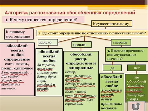 Обособленное определение