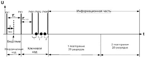 Обработка информационного сигнала