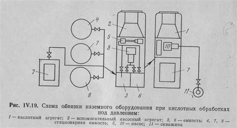 Обработка плохо кислотных молок