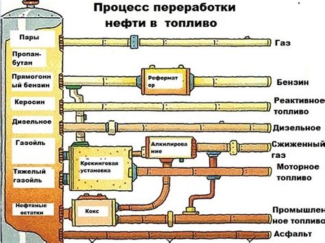 Обработка сырой нефти