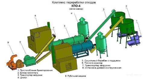 Обработка сырья для получения пеллет