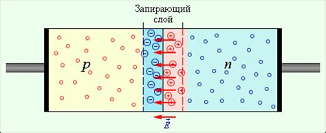 Образование газа при контакте