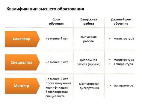 Образование и квалификация