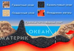 Образование и разрушение горных хребтов