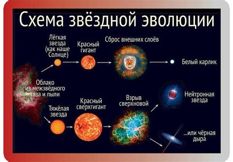 Образование и эволюция солнечной системы