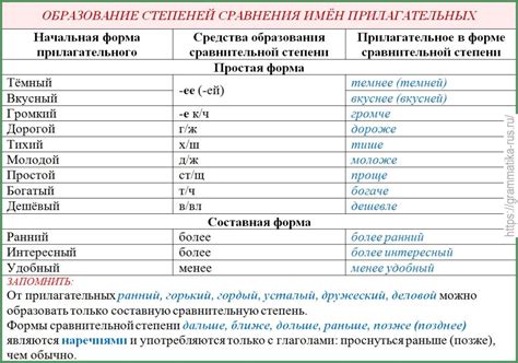 Образование формы нарицательного прилагательного