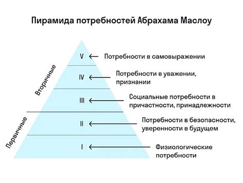 Образовательные потребности и интересы