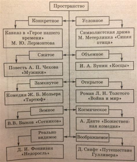 Образы старцев и дедушек в произведении