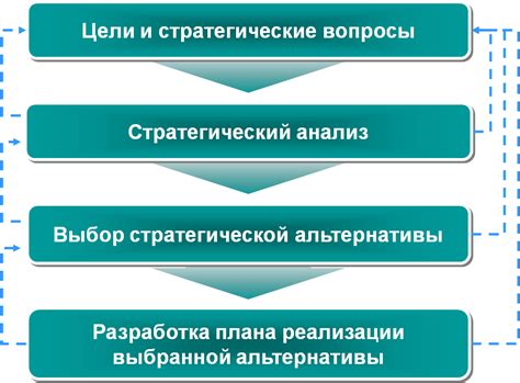 Обратитесь к юристу для консультации и разработки стратегии