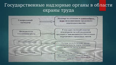 Обратиться в надзорные органы и государственные службы