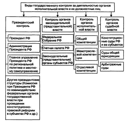 Обратиться в органы государственного контроля за газоснабжением для решения проблемы