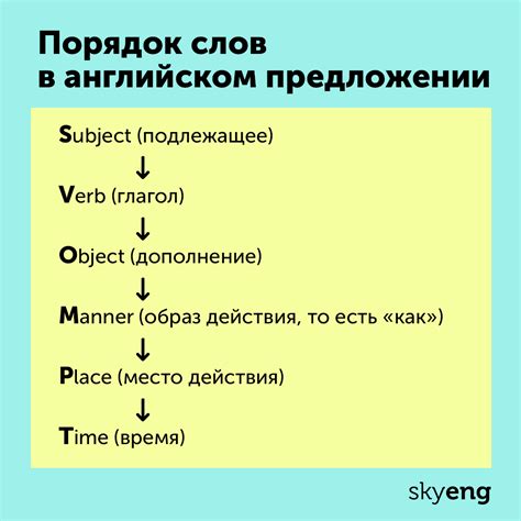 Обратный порядок слов: особенности и значение языкового явления