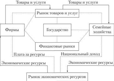 Обращение и потоки