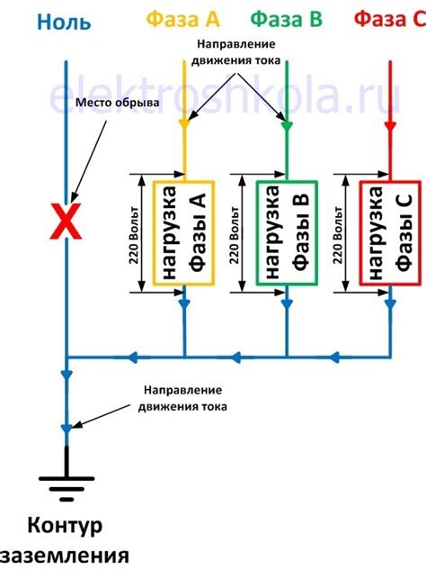 Обрыв нейтрального провода - последствия и возможные проблемы