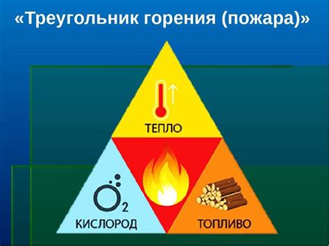 Обстоятельства возникновения пожара: