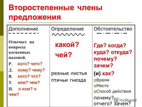 Обстоятельство: определение и классификация в русском языке