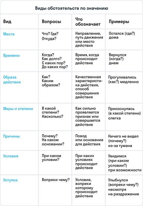 Обстоятельство в предложении: типы и значения