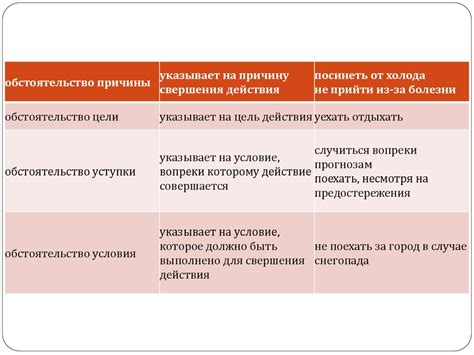 Обстоятельство способа: указание на способ выполнения