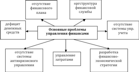 Обучение в области управления финансами