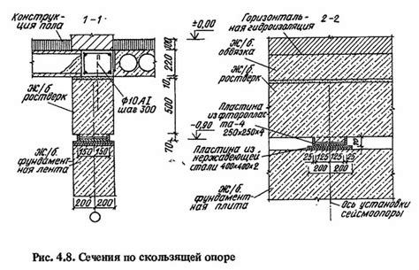 Общая информация о скользящей опоре