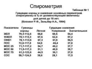 Общая информация о спирометрии