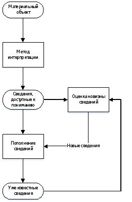 Общая информация о термине "Незалежная"