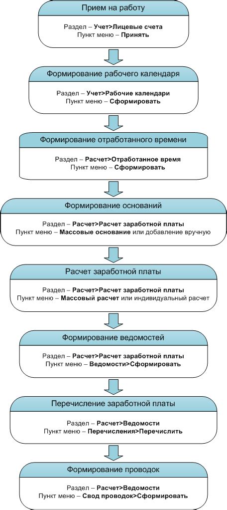 Общая схема работы