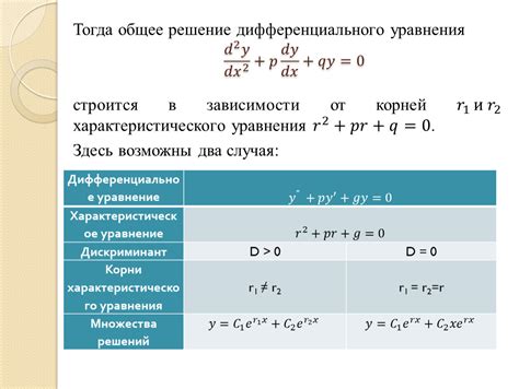 Общая формула для характеристического уравнения в зависимости от типа дифференциального уравнения