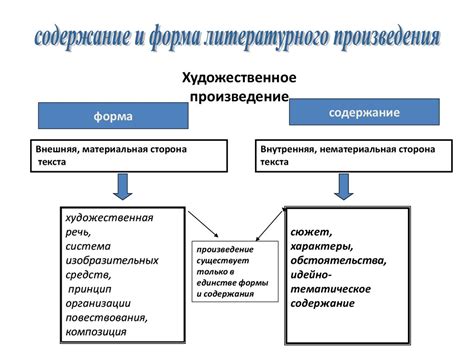 Общая характеристика композиции художественных произведений