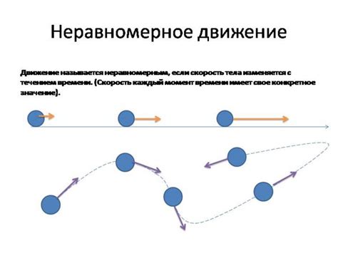 Общее понятие неравномерного движения