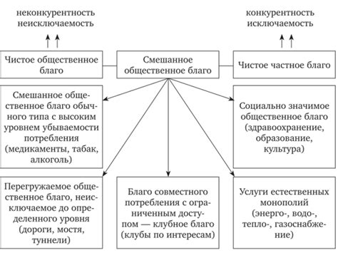 Общественные блага и экономика