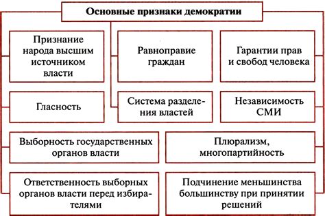 Общество, государство и население: различия и сходства