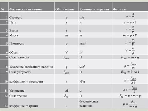 Общие обозначения в физике