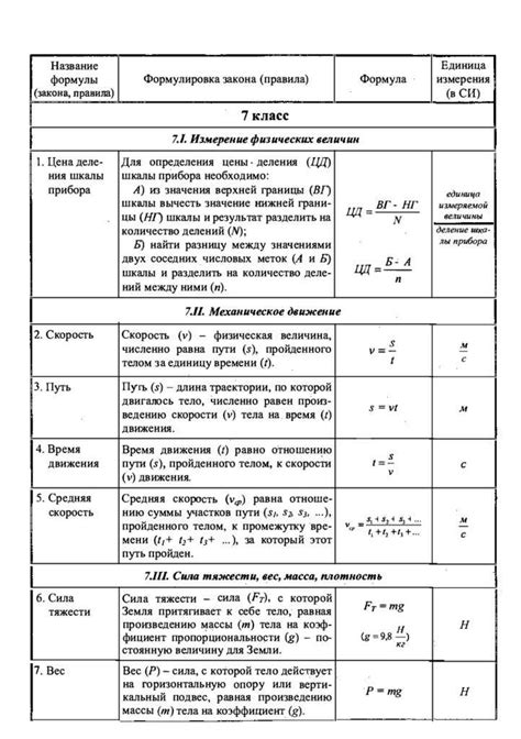 Общие понятия скорости в физике