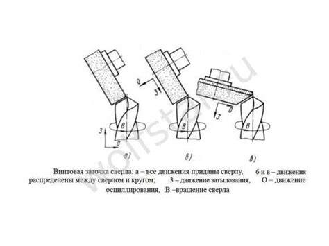 Общие принципы заточки