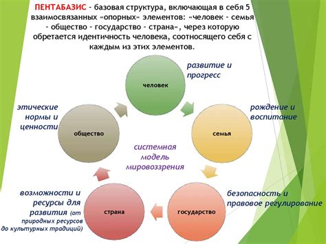 Общие ценности и мировоззрение