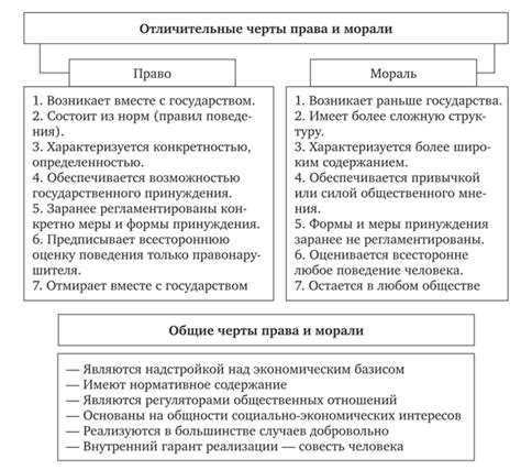 Общие черты обязательной нормы и нормы вариативной