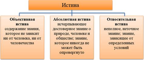 Объективная истина